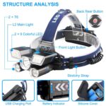 NightRecon™ L2 Headlamp - Image 8