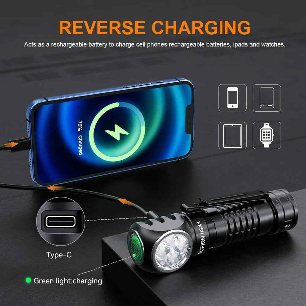FieldLux HS41 brightness modes and beam