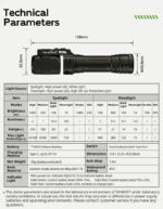 BattleGear™ - Dual-Beam Rotating Head Flashlight - Magnetic Tail Work Light - Image 20