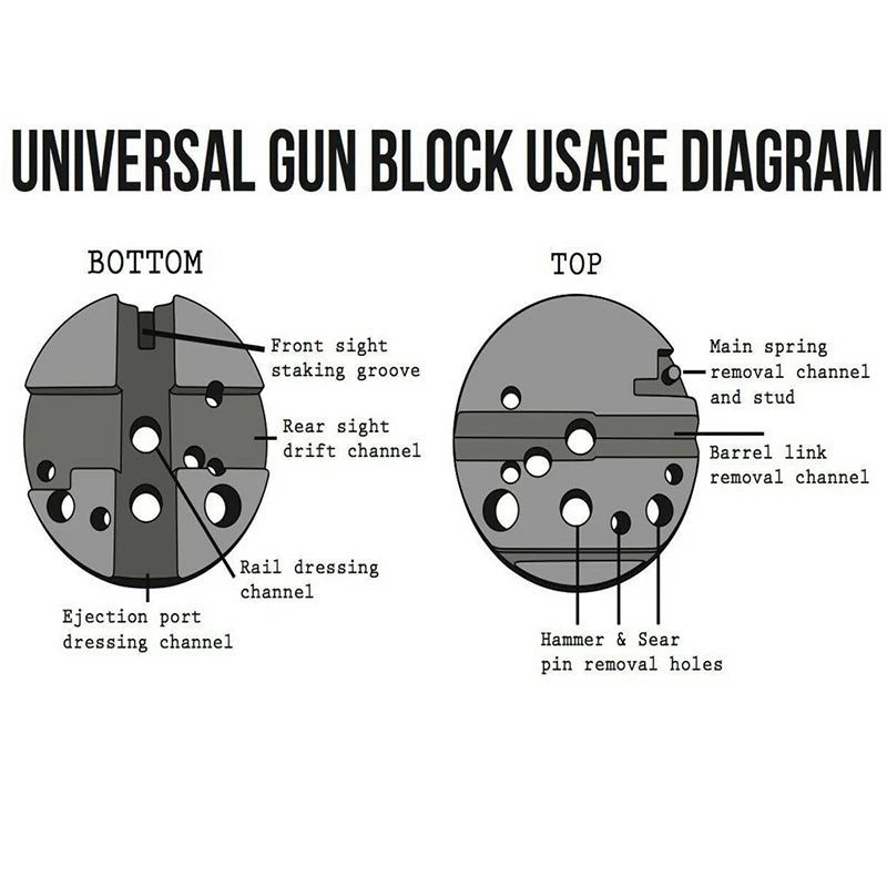 BattleGear Bench Block - AR15 M4 Maintenance
